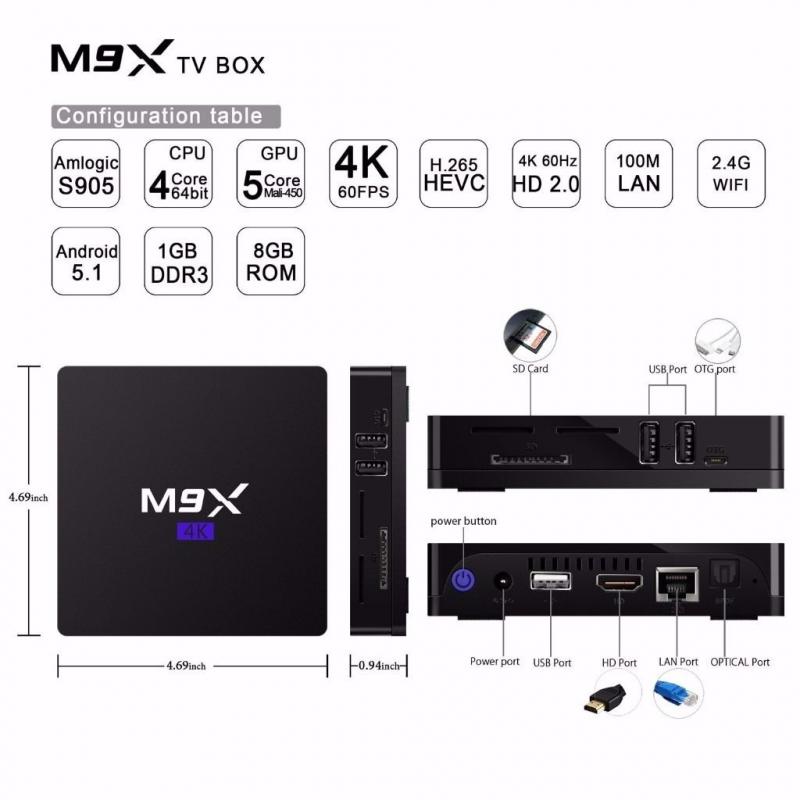 DROID TV BOX